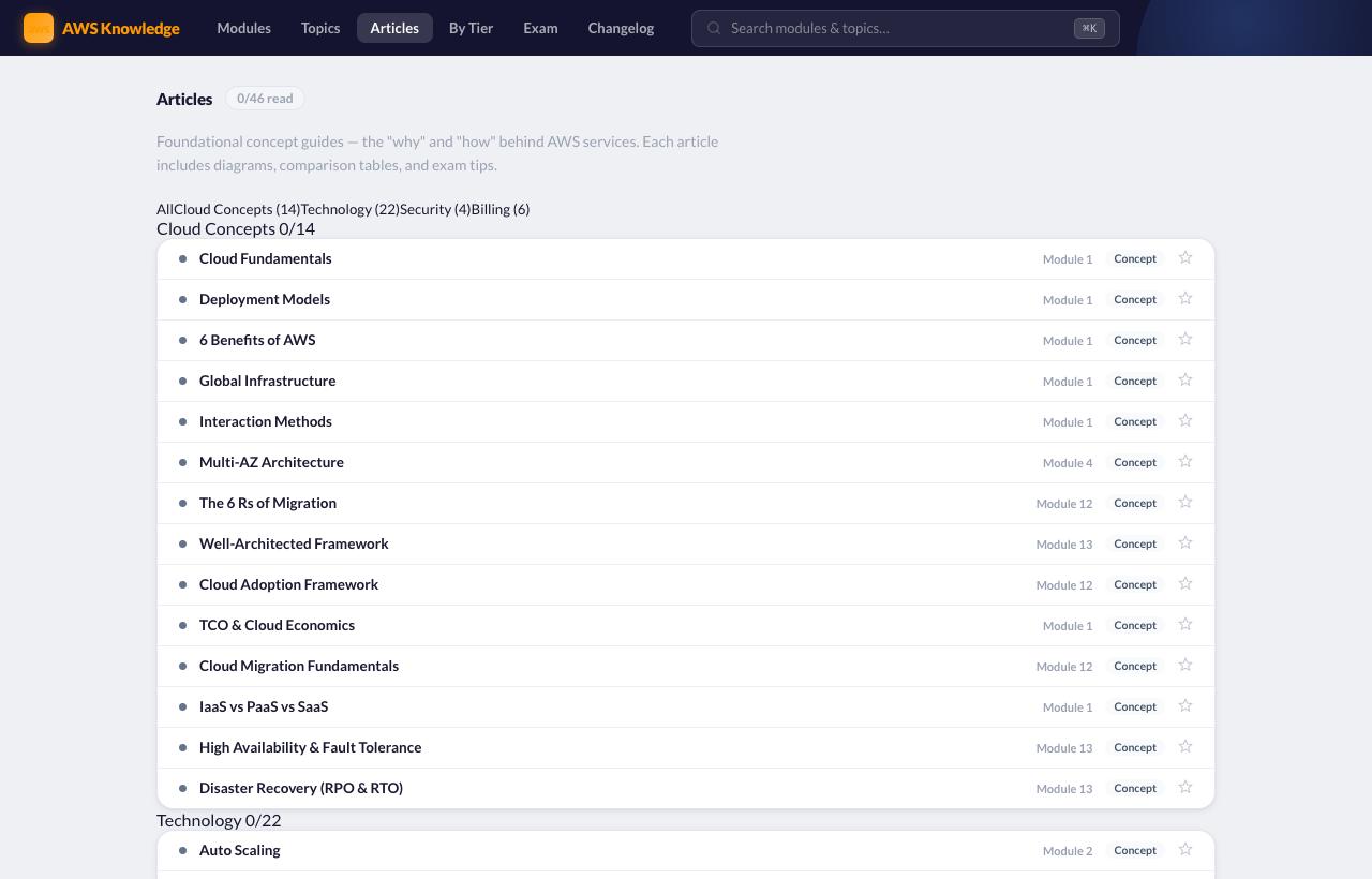 Articles page