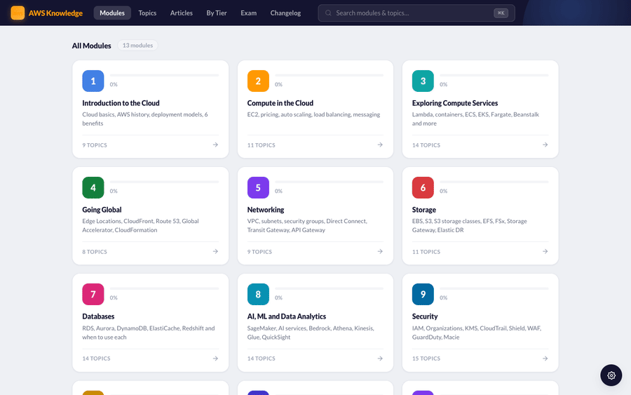 Browsing modules and opening a module detail
