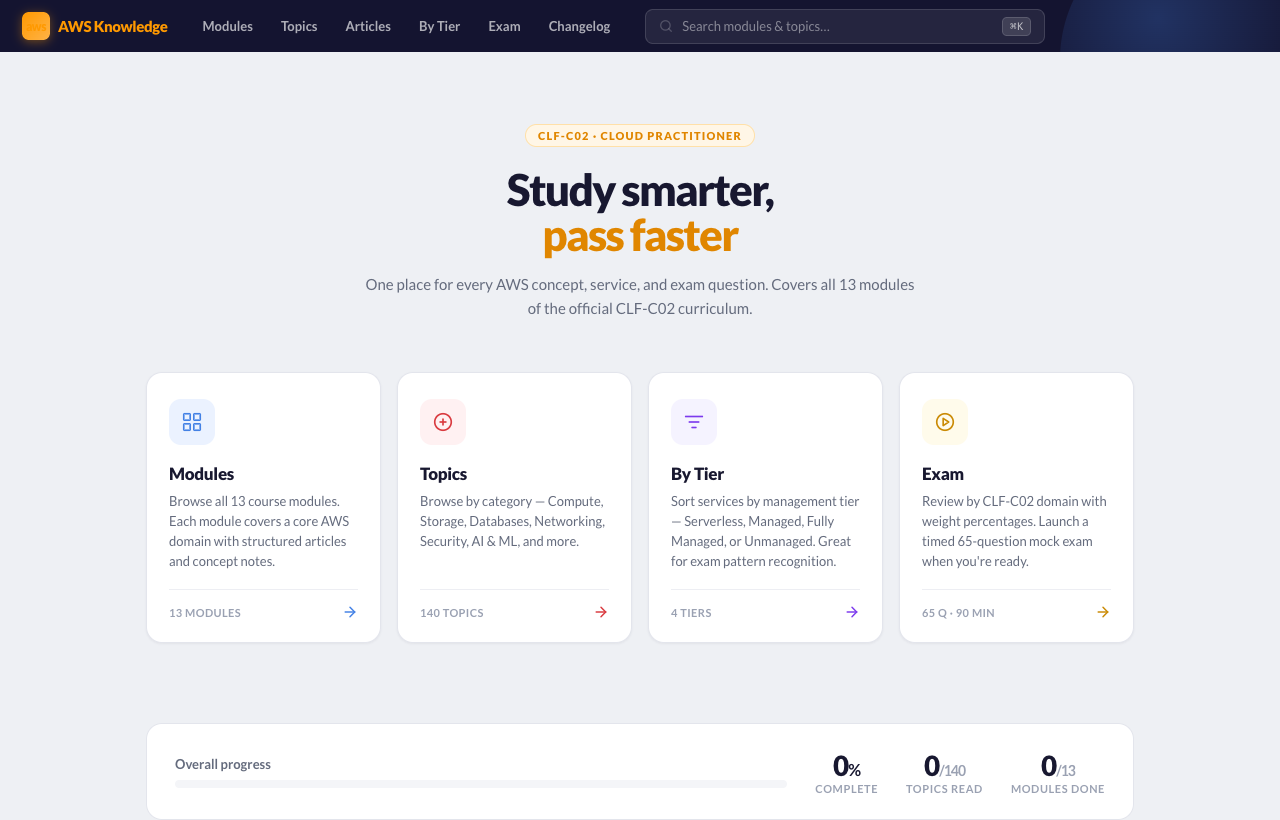AWS Knowledge homepage