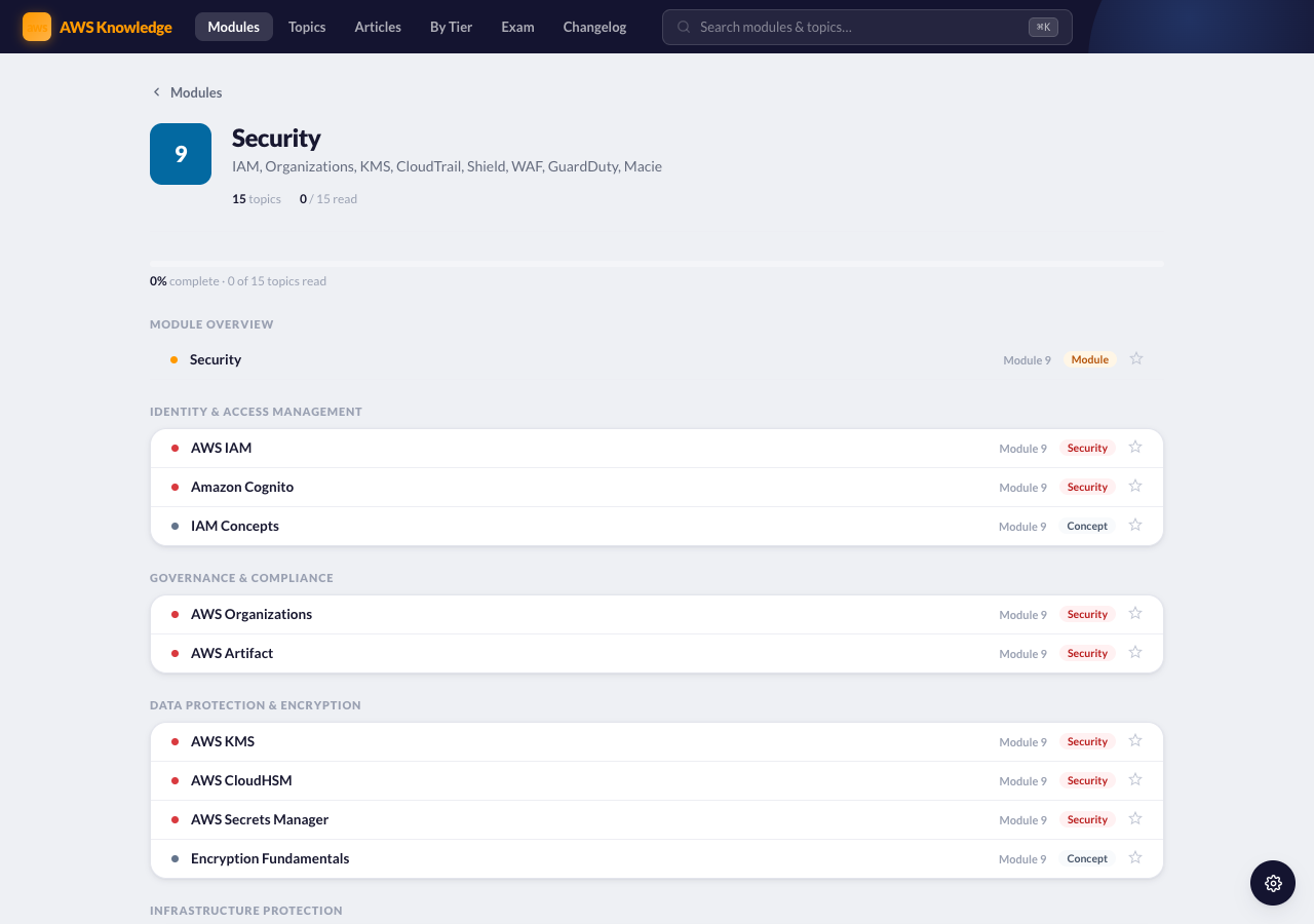 Module 9 Security — topic grouping